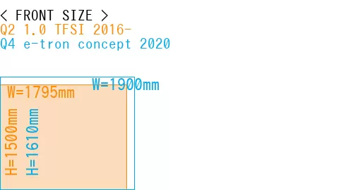 #Q2 1.0 TFSI 2016- + Q4 e-tron concept 2020